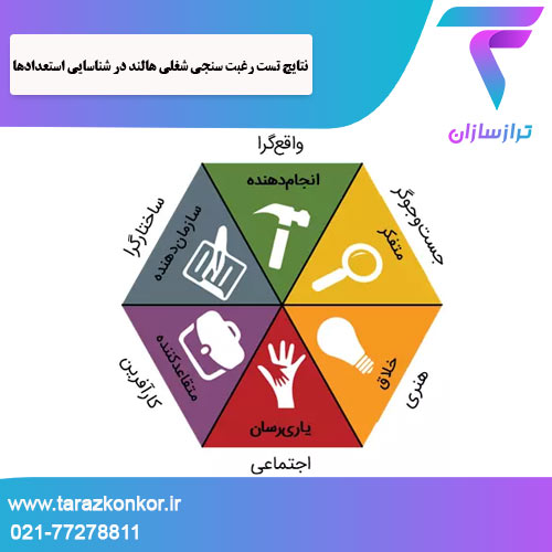 نتایج تست رغبت سنجی شغلی هالند ترازکنکور